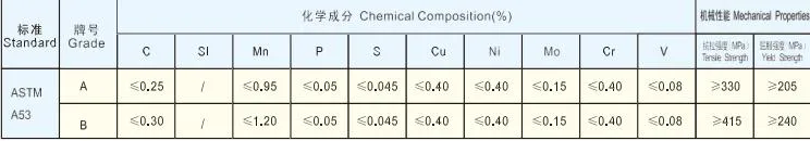 ASTM A53 Grade. a Tube for High Pressure Gas Cylinder